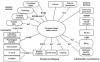 FIGURE 3.3. Messaging standards for electronic exchange of different kinds of hospital medical information.