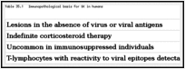 Table 35.1. Immunopathological basis for SK in humans.