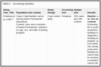 Table 2. Screening Studies.