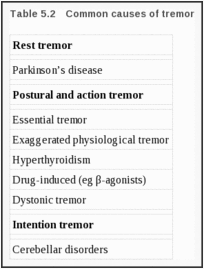 Table 5.2. Common causes of tremor.