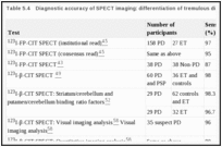 Table 5.4. Diagnostic accuracy of SPECT imaging: differentiation of tremulous disorders.