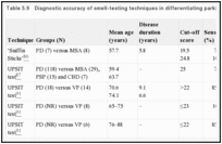 Table 5.9. Diagnostic accuracy of smell-testing techniques in differentiating parkinsonian syndromes.