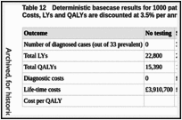 Table 12. Deterministic basecase results for 1000 patients meeting IBS diagnostic criteria. Costs, LYs and QALYs are discounted at 3.5% per annum.