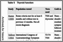 Table 5. Thyroid function.