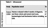 Table 9. Ultrasound.