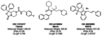 Figure 7. Comparison of physical properties of previously disclosed small molecule NPS antagonists.