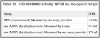 Table 13. CID 46930969 activity: NPSR vs. mu-opioid receptor (MOP).