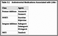 Table 3.1. Antiretroviral Medications Associated with Little or Less Negative Impact on Lipid Levels.