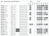 FIGURE 4-3. Process control dashboard.