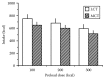 FIGURE 15.1. Mean energy intake (kcal) from an ad libitum lunch in 12 individuals.