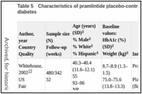 Table 5. Characteristics of pramlintide placebo-controlled trials in adults with type 1 diabetes.