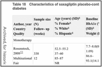 Table 18. Characteristics of saxagliptin placebo-controlled trials in adults with type 2 diabetes.