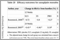 Table 19. Efficacy outcomes for saxagliptin monotherapy compared with placebo.