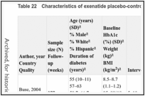 Table 22. Characteristics of exenatide placebo-controlled trials in adults with type 2 diabetes.