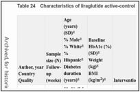Table 24. Characteristics of liraglutide active-control trials in adults with type 2 diabetes.