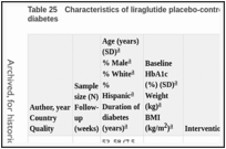 Table 25. Characteristics of liraglutide placebo-controlled trials in adults with type 2 diabetes.