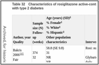 Table 32. Characteristics of rosiglitazone active-control trials with sulfonylurea in adults with type 2 diabetes.