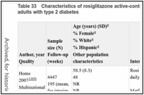 Table 33. Characteristics of rosiglitazone active-control trials with metformin or other in adults with type 2 diabetes.