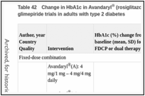 Table 42. Change in HbA1c in Avandaryl® (rosiglitazone/glimepiride) or rosiglitazone plus glimepiride trials in adults with type 2 diabetes.