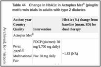 Table 44. Change in HbA1c in Actoplus Met® (pioglitazone/metformin) or pioglitazone plus metformin trials in adults with type 2 diabetes.