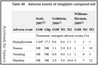 Table 49. Adverse events of sitagliptin compared with oral hypoglycemic agents.