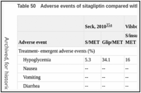 Table 50. Adverse events of sitagliptin compared with oral hypoglycemic agents (continued).