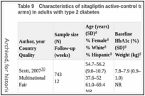 Table 9. Characteristics of sitagliptin active-control trials (with or without placebo study arms) in adults with type 2 diabetes.
