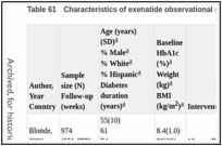 Table 61. Characteristics of exenatide observational studies in adults with type 2 diabetes.