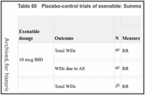 Table 60. Placebo-control trials of exenatide: Summary of meta-analyses.