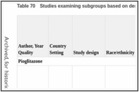 Table 70. Studies examining subgroups based on demographic characteristics or comorbidities.