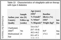 Table 13. Characteristics of sitagliptin add-on therapy placebo-controlled trials in adults with type 2 diabetes.