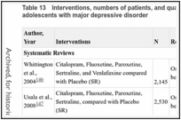 Table 13. Interventions, numbers of patients, and quality ratings of studies in children and adolescents with major depressive disorder.