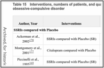 Table 15. Interventions, numbers of patients, and quality ratings of studies in adults with obsessive-compulsive disorder.