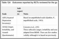 Table 124. Outcomes reported by RCTs reviewed for the guideline.