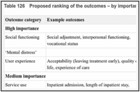 Table 126. Proposed ranking of the outcomes – by importance.