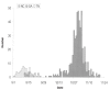 FIGURE 3-10. Date of illness onset among restaurant patrons, September–November 2003; n = 590.