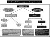 FIGURE 32. Cytochrome P450 pathway and potential therapeutic targets in cardiovascular diseases.