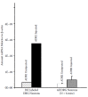 FIGURE 11.13