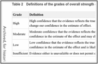 Table 2. Definitions of the grades of overall strength of evidence.