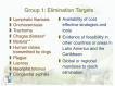 A list of diseases targeted for elimination of transmission or elimination as a public health problem.