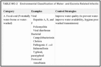 TABLE WO-2. Environmental Classification of Water- and Excreta-Related Infections.