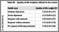 Table 86. Quality-of-life weights utilised in the economic model.