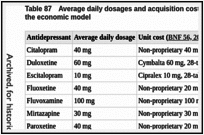 Table 87. Average daily dosages and acquisition costs of antidepressant drugs included in the economic model.