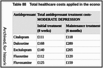 Table 88. Total healthcare costs applied in the economic model.