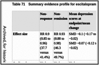 Table 71. Summary evidence profile for escitalopram versus all other antidepressants.