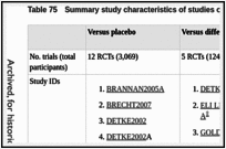 Table 75. Summary study characteristics of studies of duloxetine.