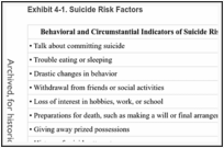 Exhibit 4-1. Suicide Risk Factors.