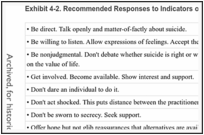 Exhibit 4-2. Recommended Responses to Indicators of Suicidality.