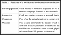 Table 2. Features of a well-formulated question on effectiveness intervention – the PICO guide.