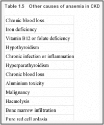 Table 1.5. Other causes of anaemia in CKD.